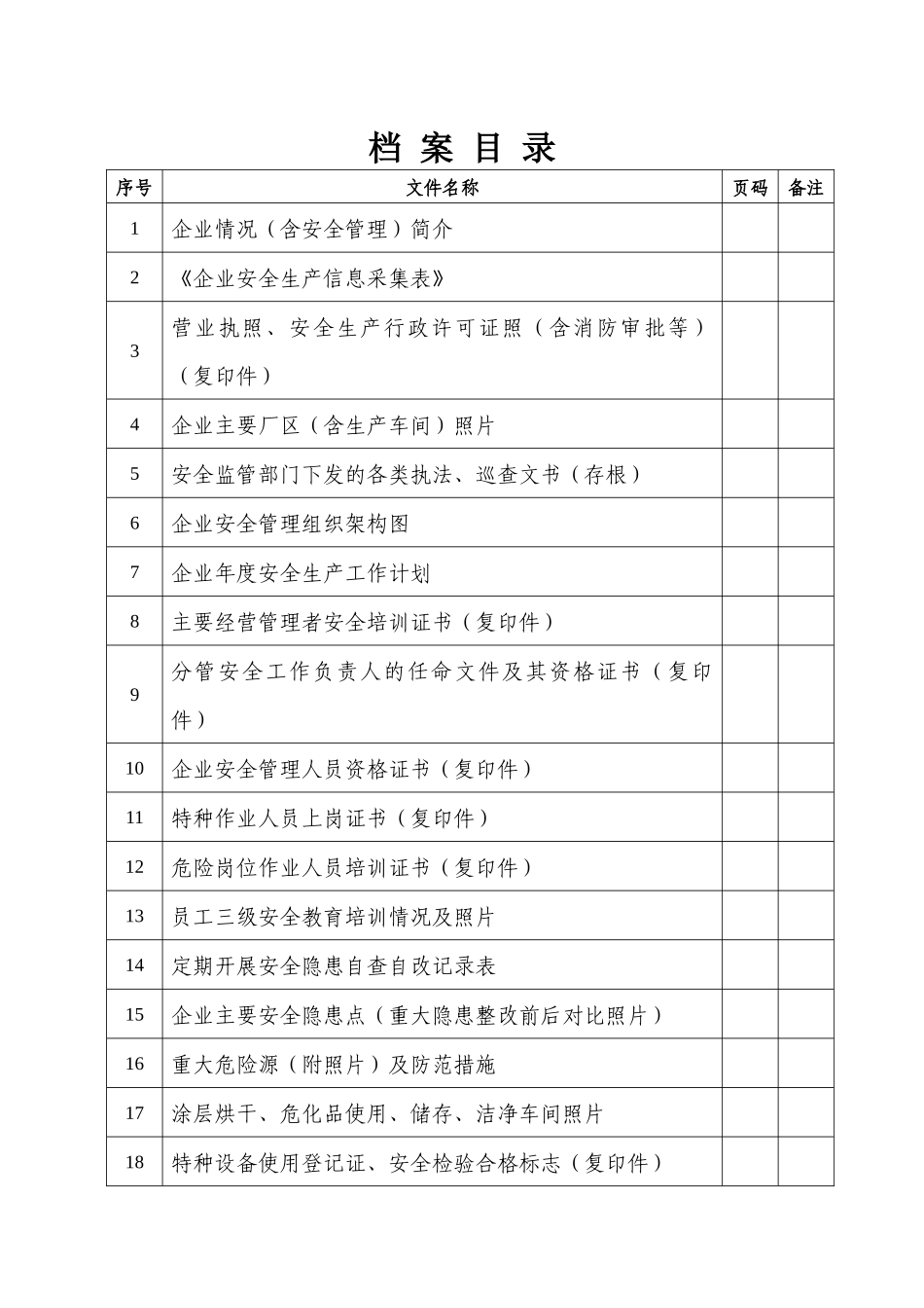 人力资源-2022(章阁网格)23项企业档案目录样板_第1页