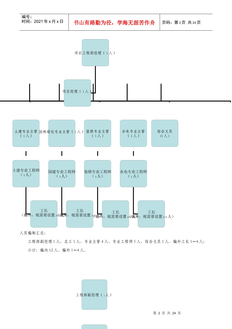 工程部架构及工作职责_第2页