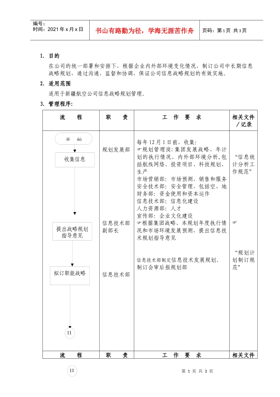 人力资源-202203信息工作规划规范_第1页