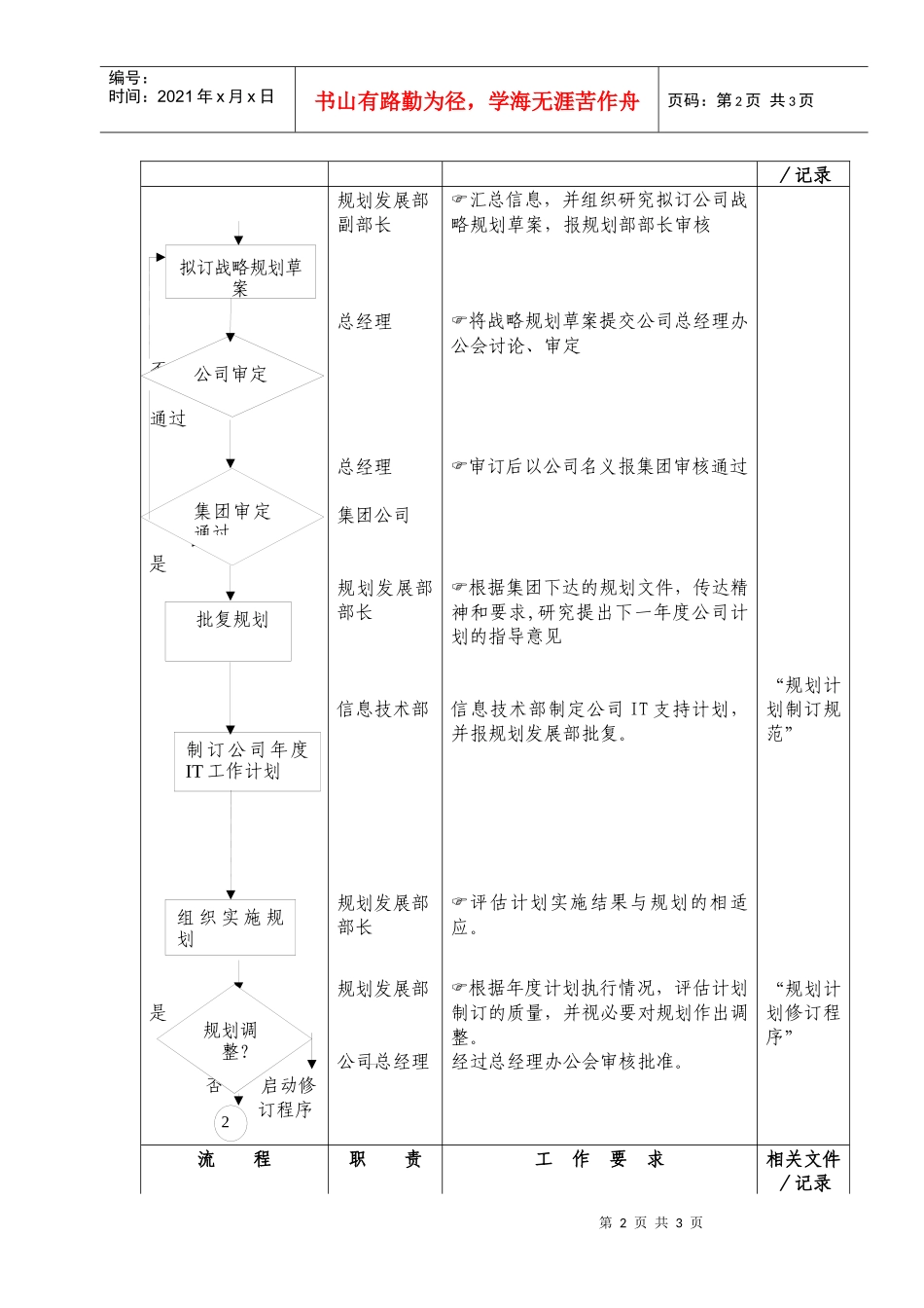 人力资源-202203信息工作规划规范_第2页