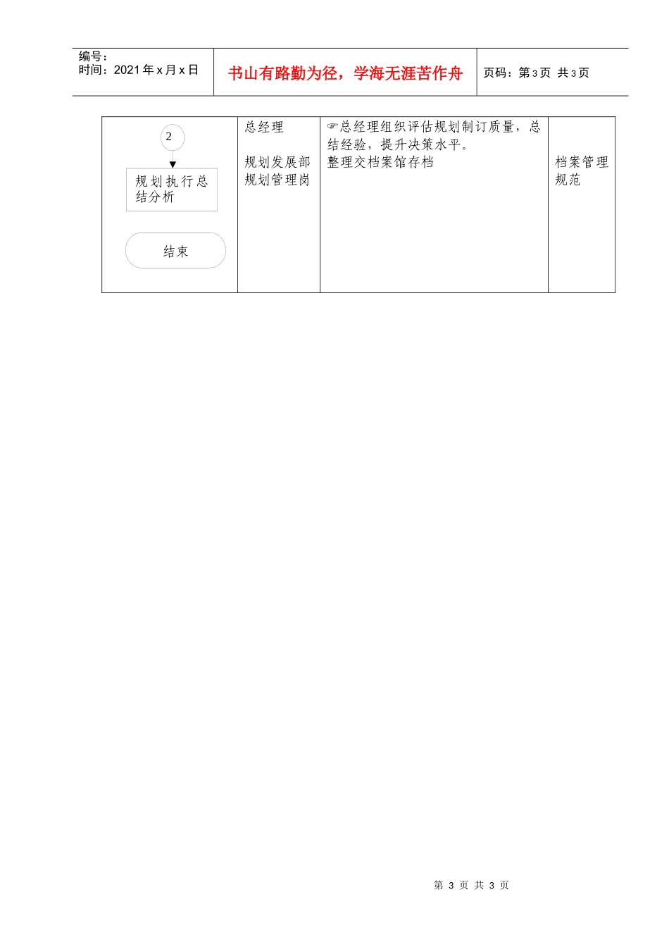 人力资源-202203信息工作规划规范_第3页