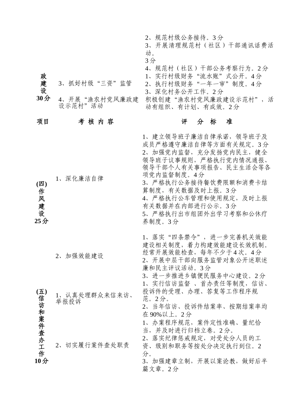 乡镇党风廉政建设责任制考核内容与评分标准_第2页