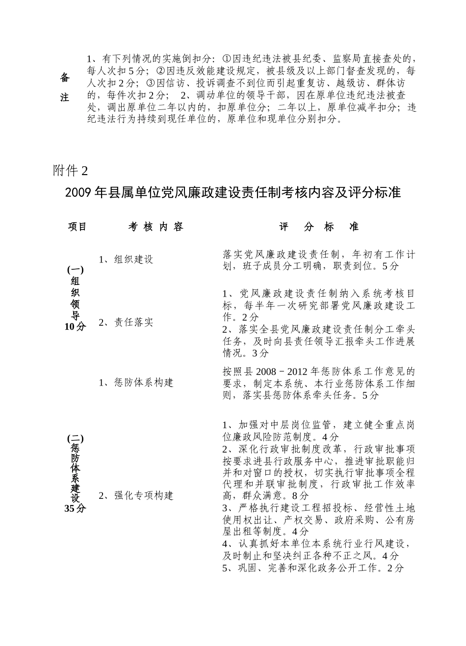 乡镇党风廉政建设责任制考核内容与评分标准_第3页