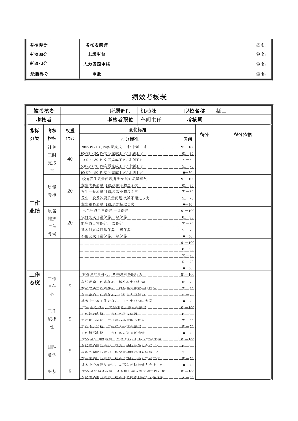 XX钢铁钻工绩效考核表_第2页