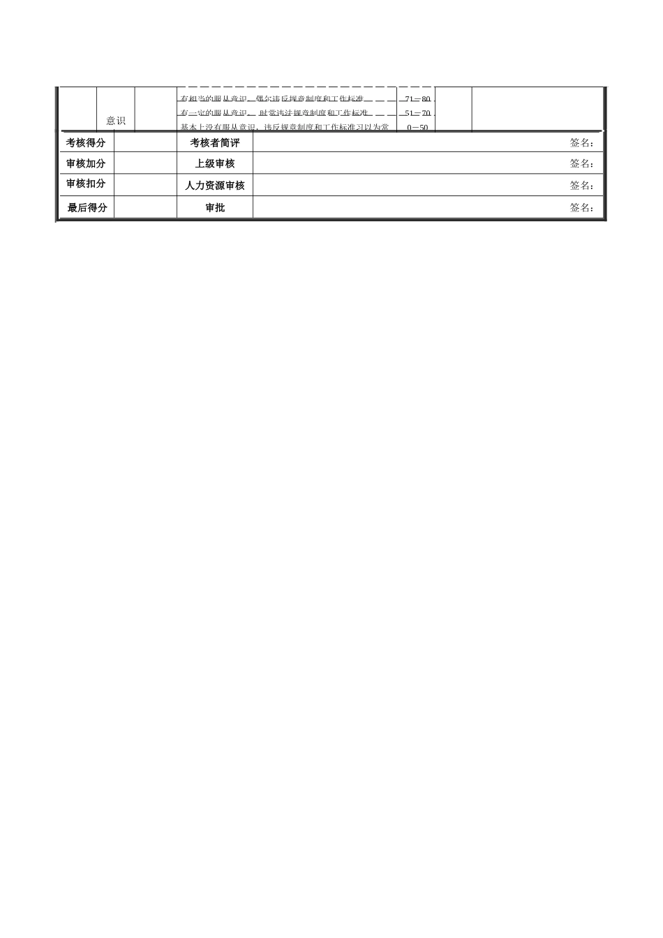 XX钢铁钻工绩效考核表_第3页