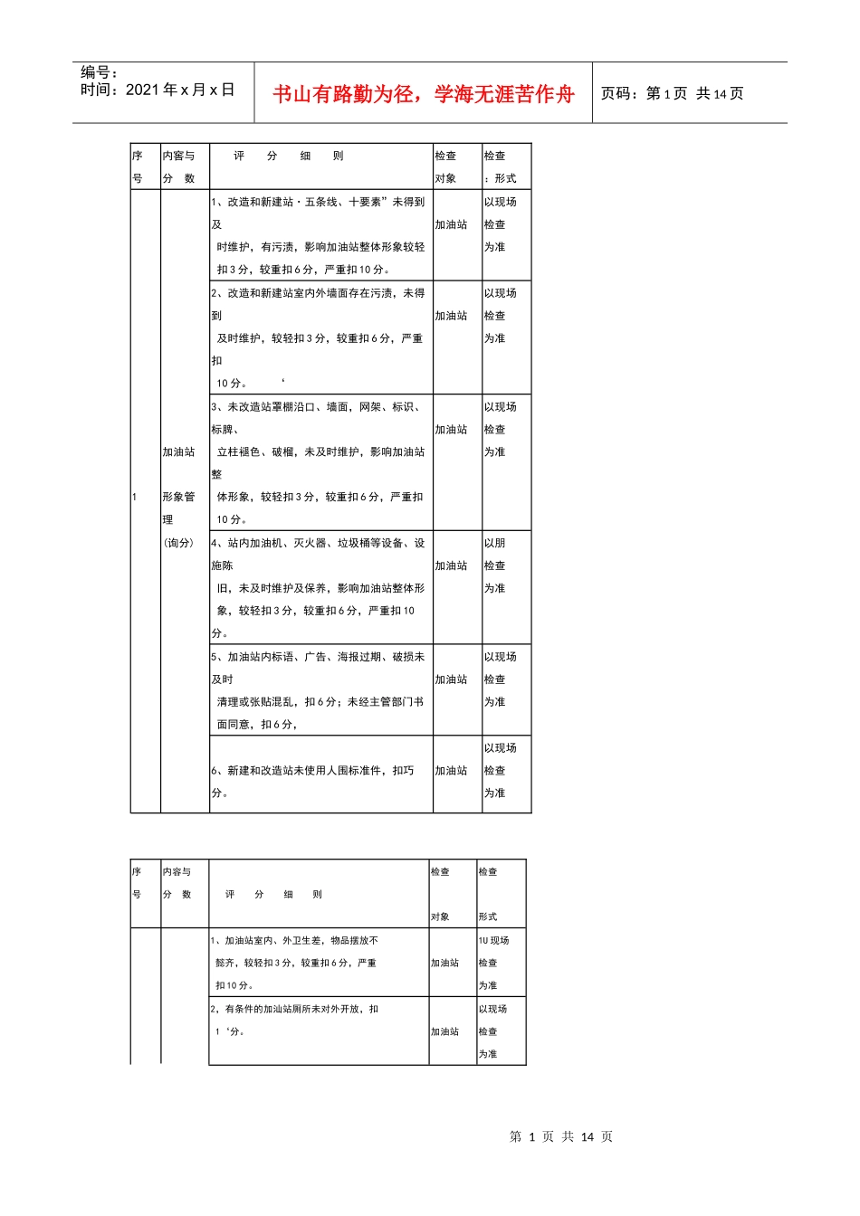 加油站管理竞赛考核评分细则_第1页