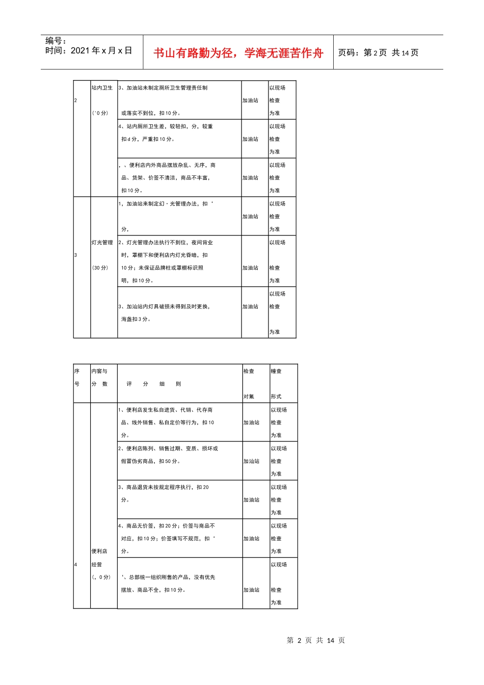 加油站管理竞赛考核评分细则_第2页