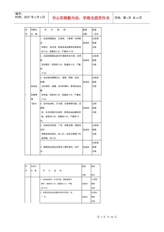 加油站管理竞赛考核评分细则