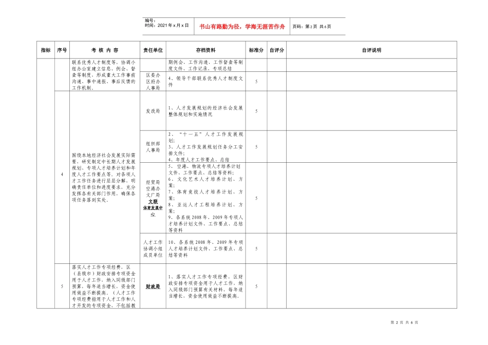 党政领导班子人才工作目标责任制考核评估表_第2页