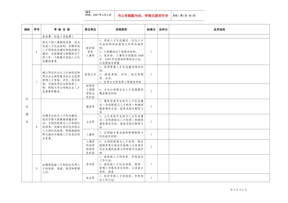 党政领导班子人才工作目标责任制考核评估表_第3页