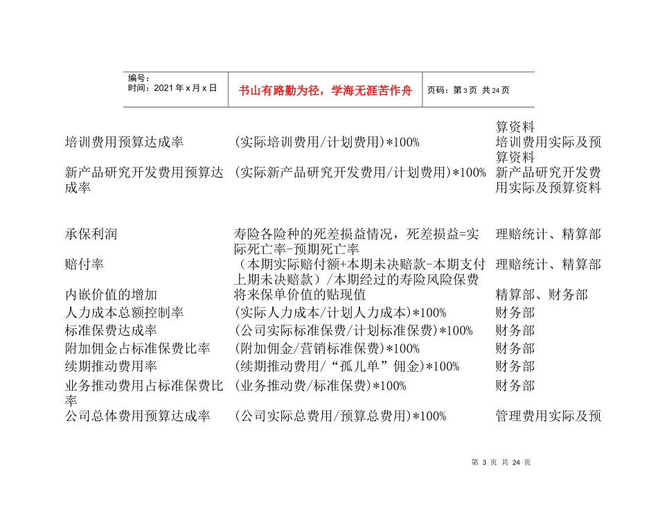 关键绩效指标辞典管理表_第3页