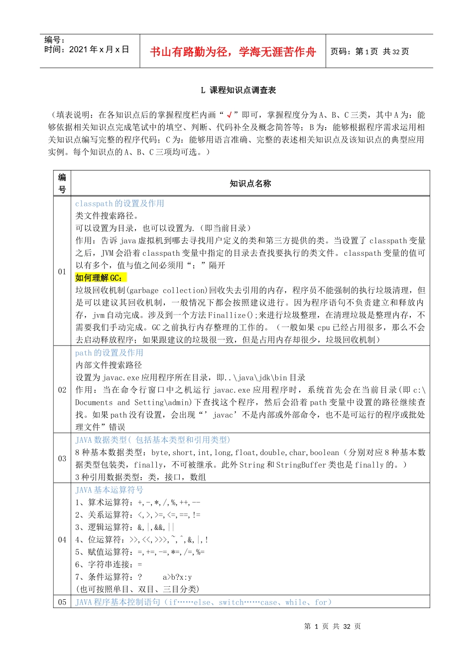 人力资源-2022JAVA面试知识点(总结)_第1页