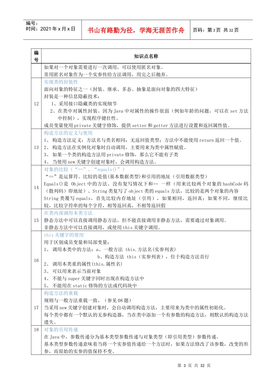 人力资源-2022JAVA面试知识点(总结)_第3页