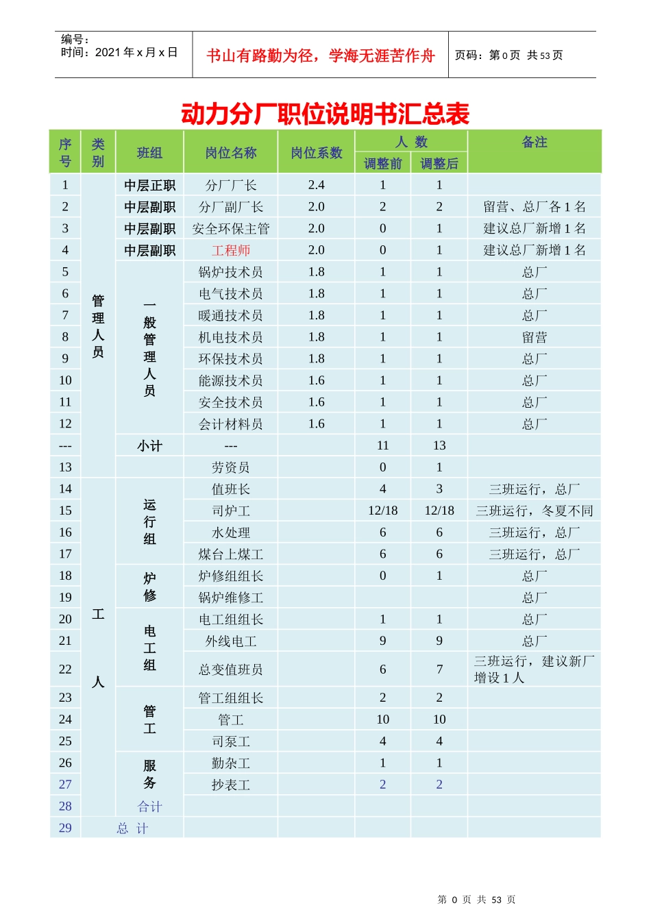 动力职位说明书_第1页