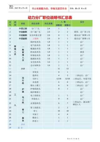 动力职位说明书