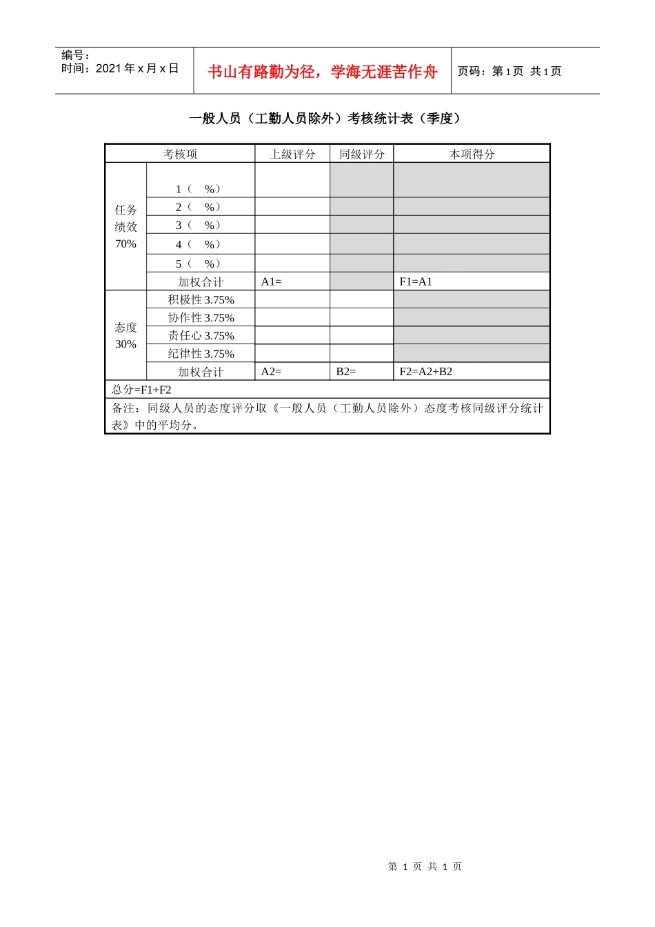 一般人员（工勤人员除外）考核统计表（季度）_第1页