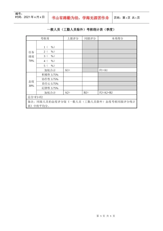 一般人员（工勤人员除外）考核统计表（季度）
