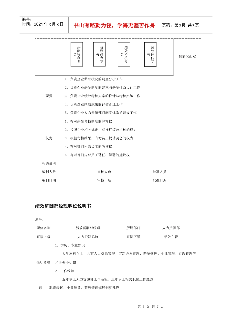 企业岗位职务说明_第3页