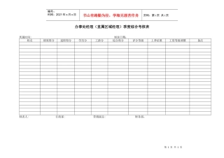 办事处经理（直属区域经理）季度综合考核表