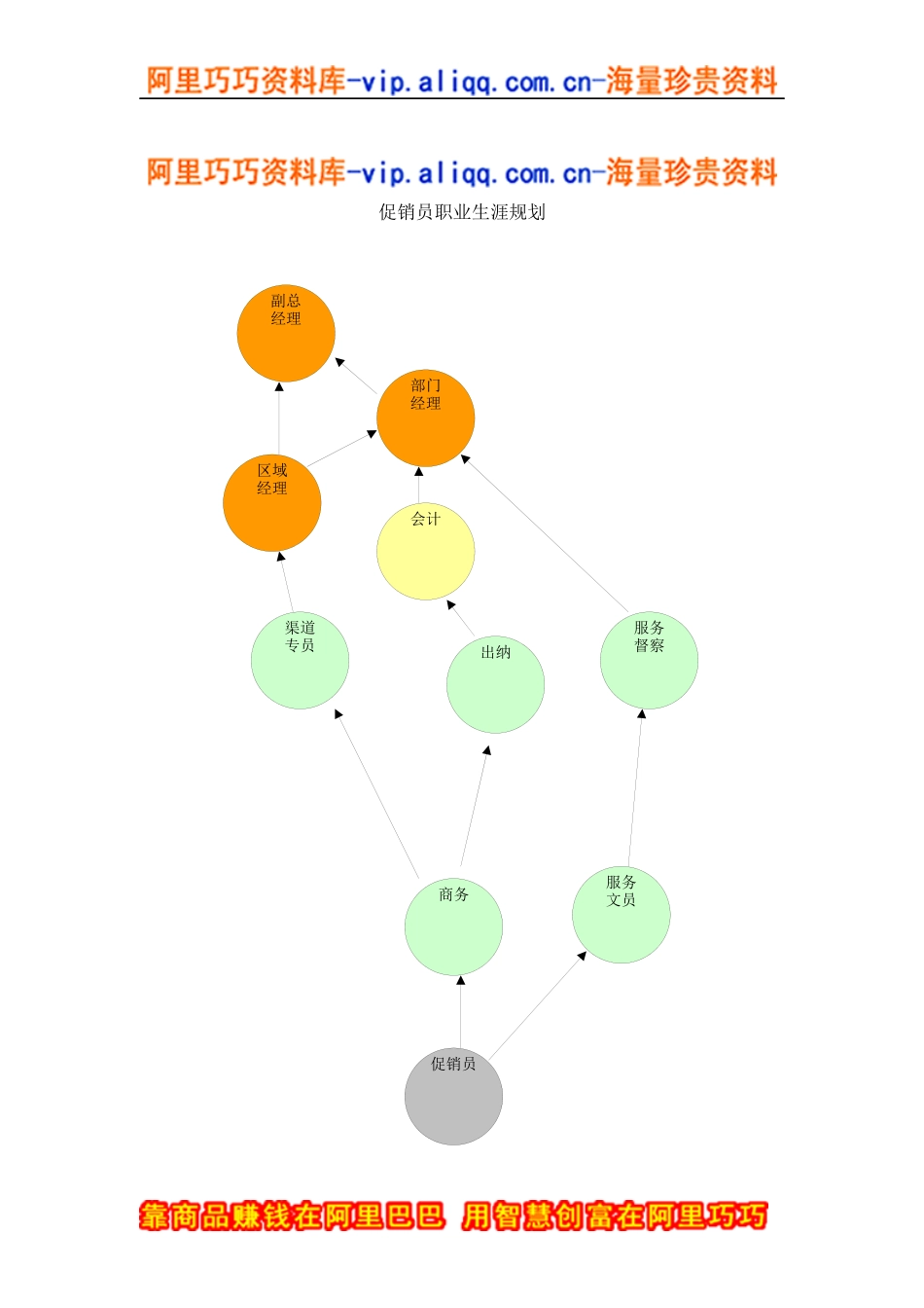 促销员职业生涯规划(doc5)_第1页