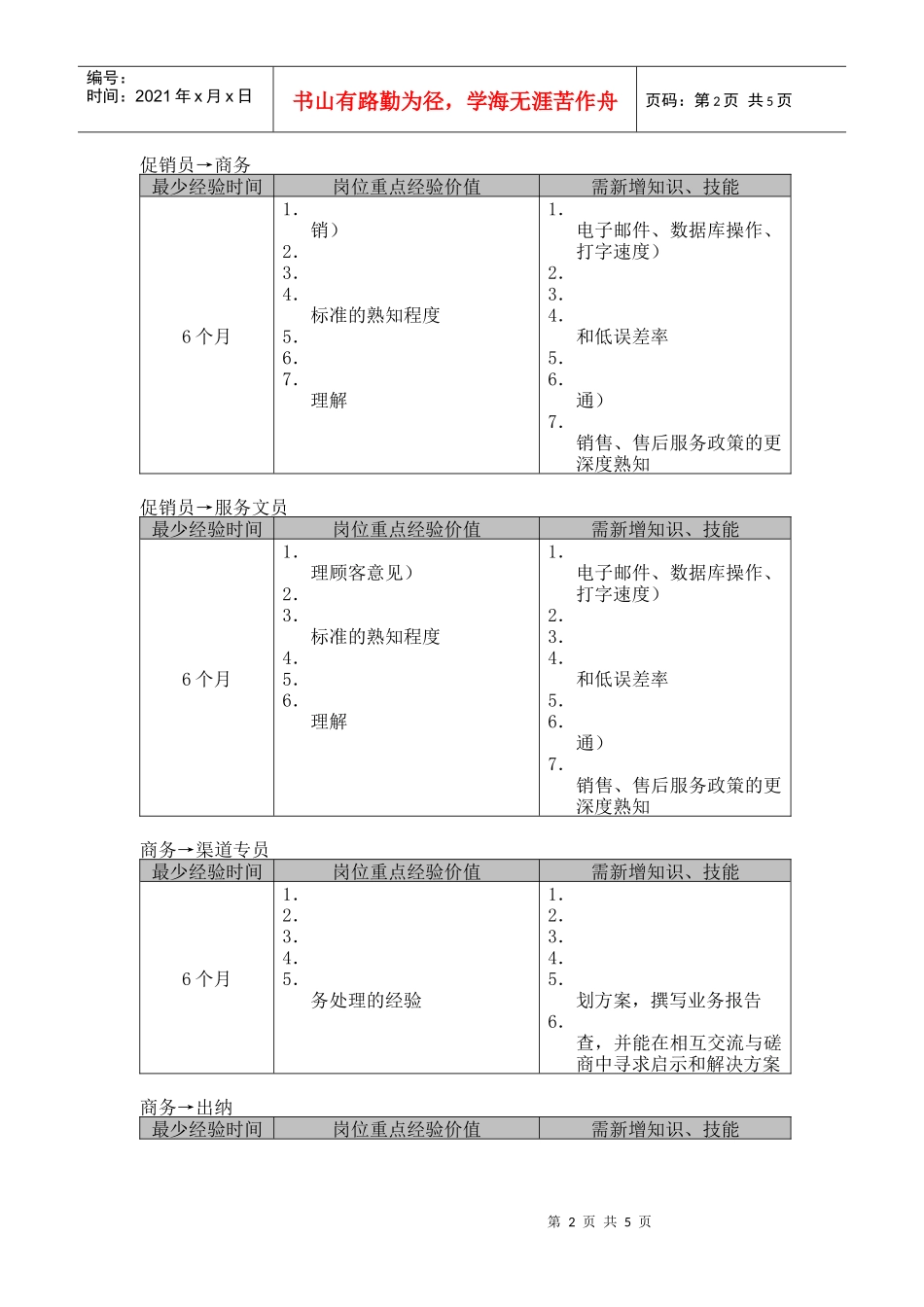 促销员职业生涯规划(doc5)_第2页