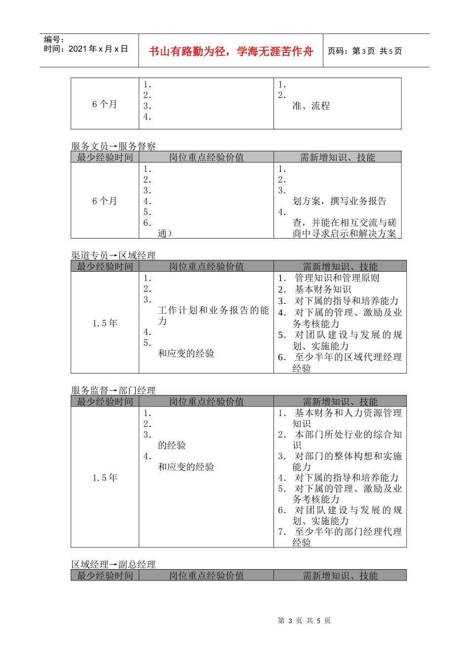 促销员职业生涯规划(doc5)_第3页
