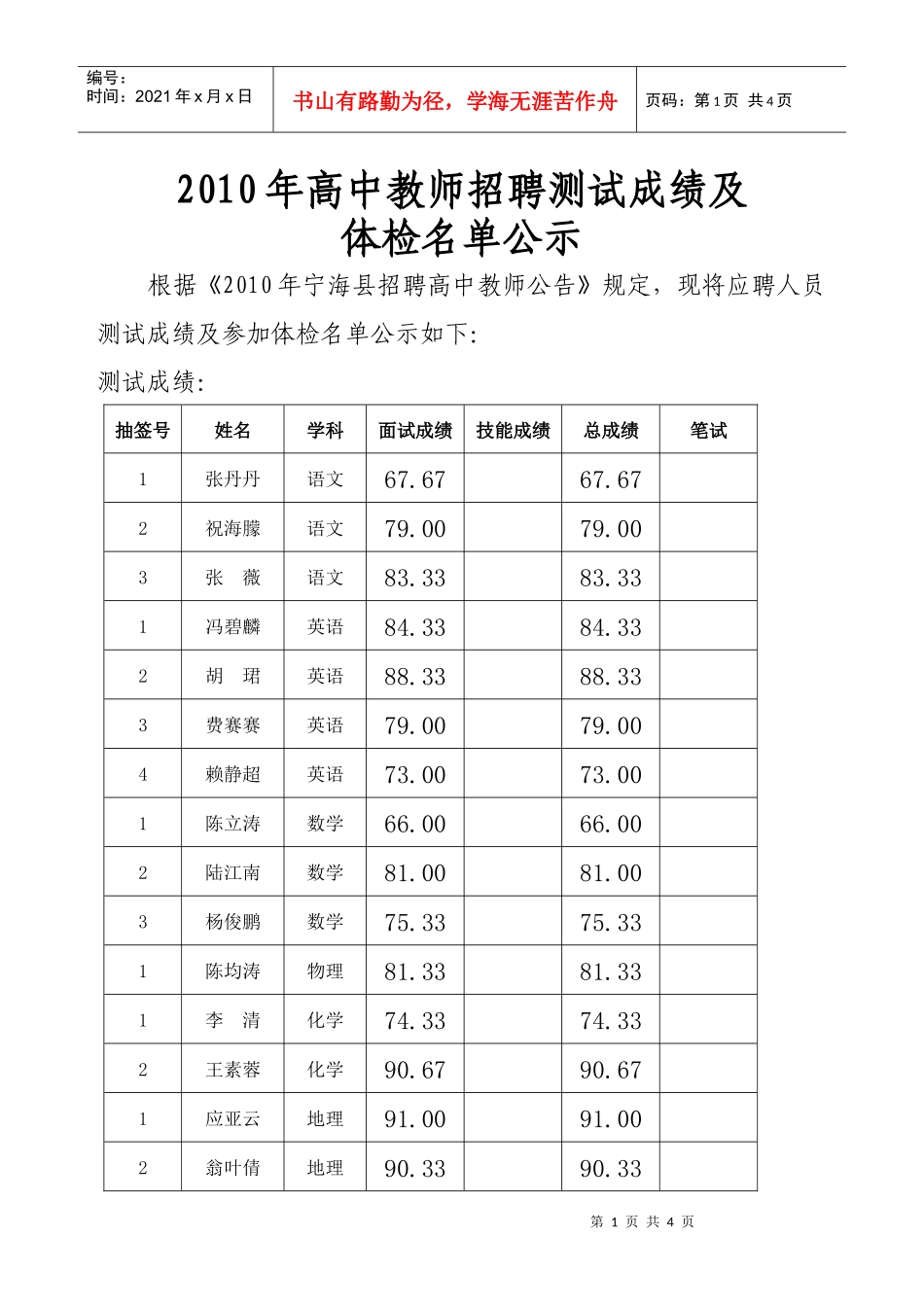 XXXX年高中教师招聘测试成绩及_第1页
