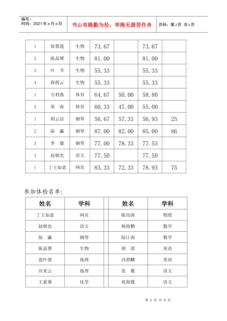 XXXX年高中教师招聘测试成绩及_第2页