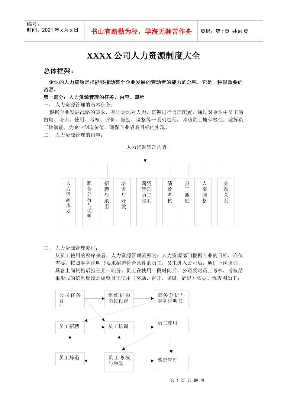 人力资源-2022XXXX公司人力资源制度大全_第1页