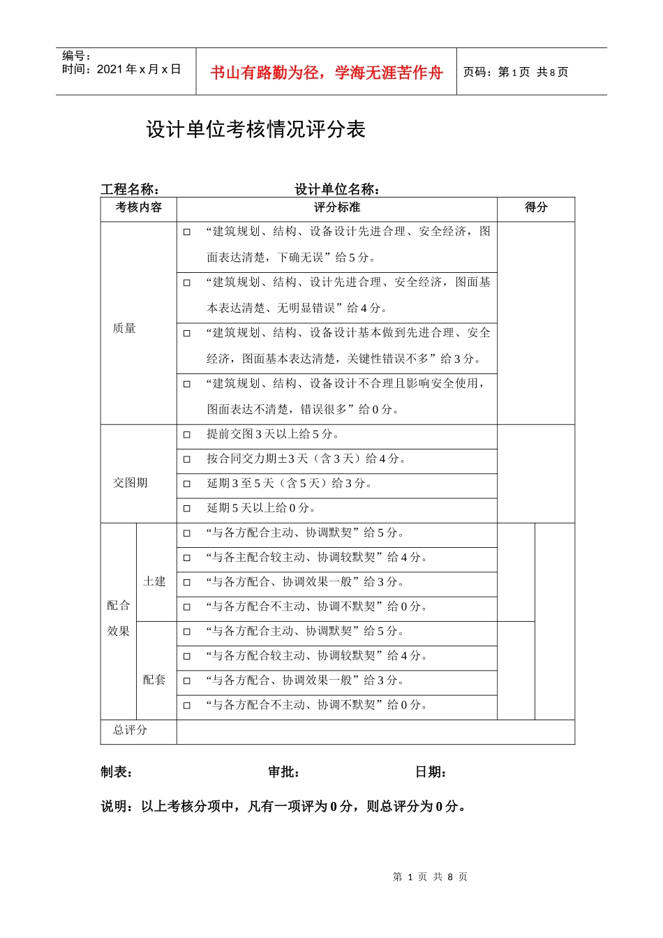 人力资源-2022095考核情况评分表_第1页