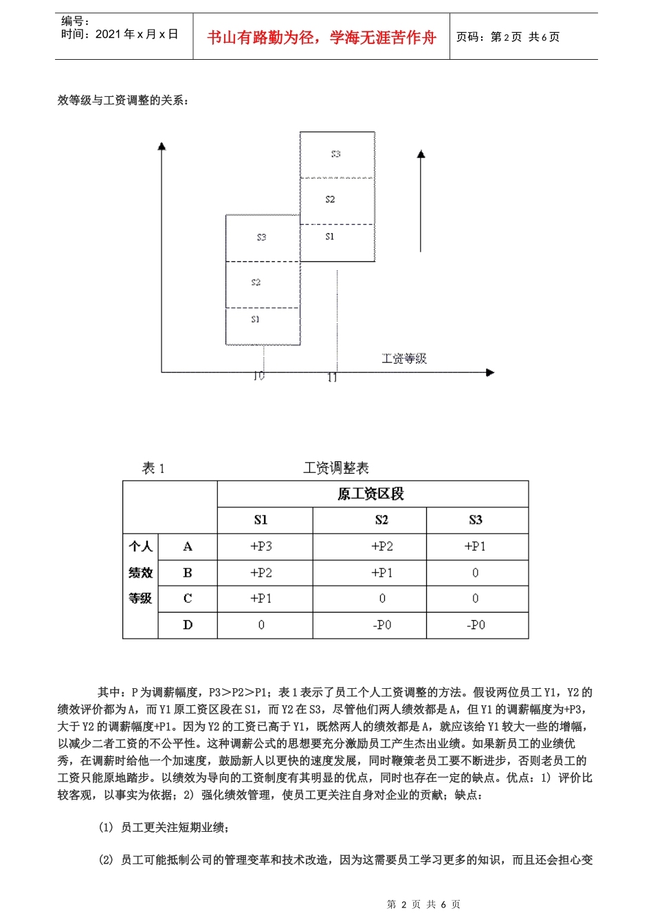 宝怡以绩效为导向的工资制度设计_第2页