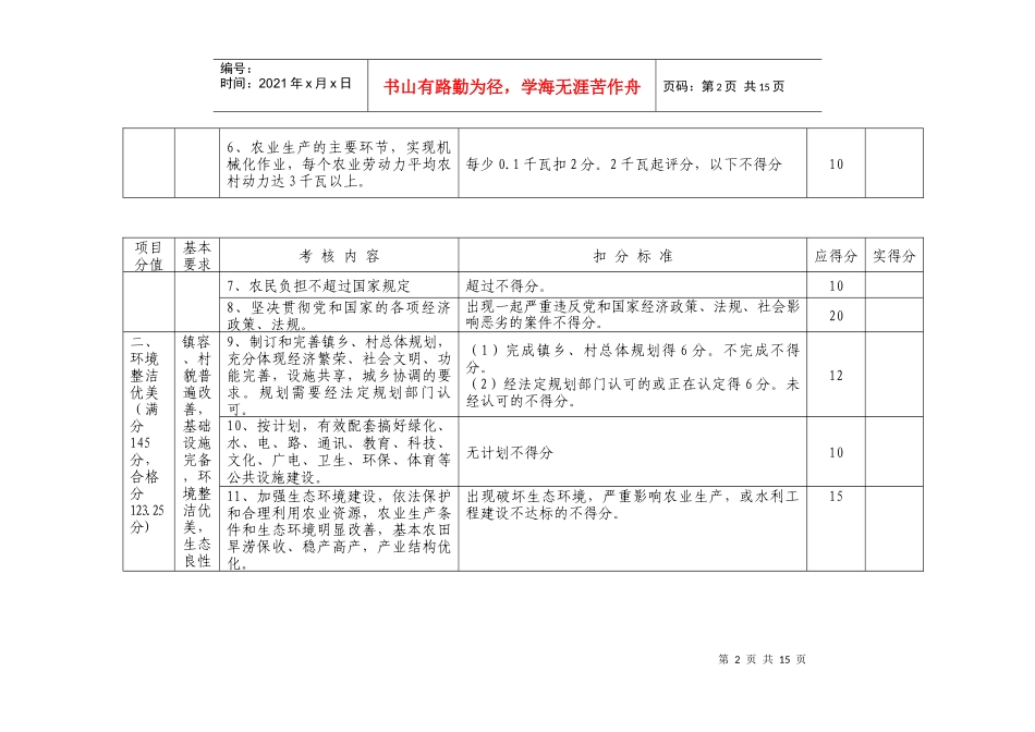 嘉兴市市级文明村镇考核细则_第2页