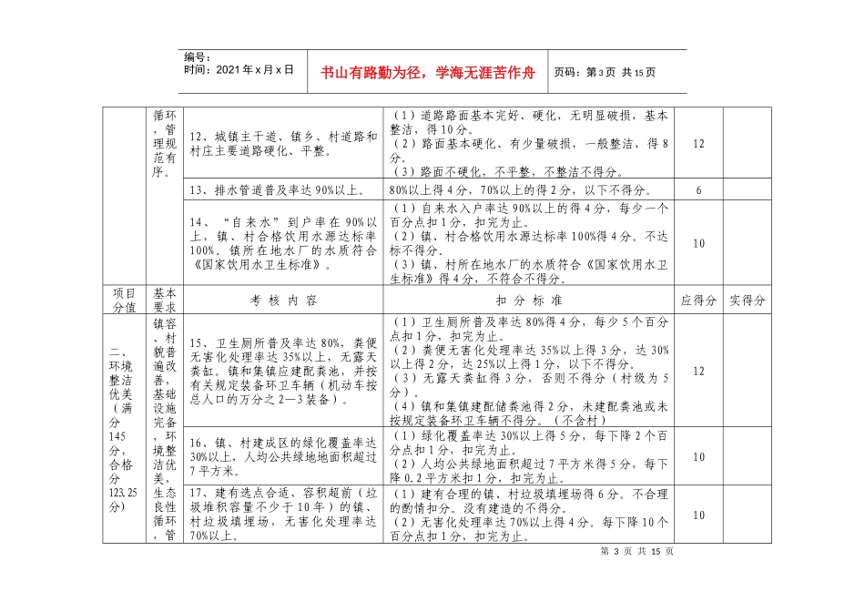 嘉兴市市级文明村镇考核细则_第3页