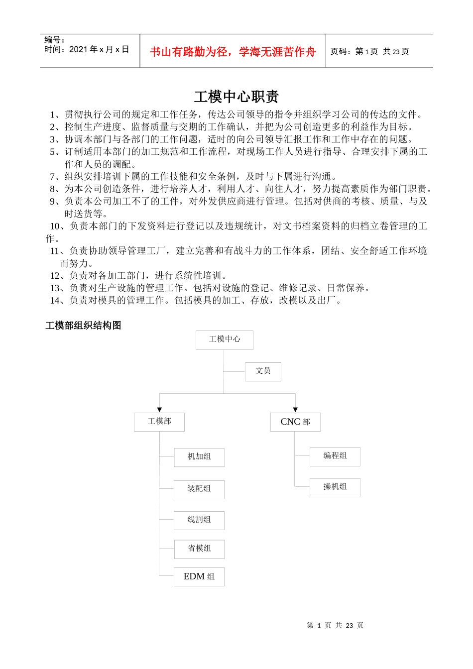 人力资源-2022(9)工模中心职务说明书_第1页