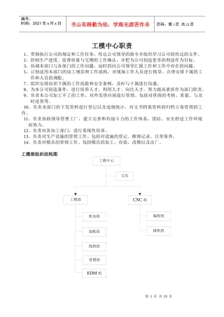 人力资源-2022(9)工模中心职务说明书