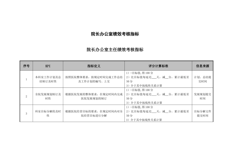 医院院长办公室绩效考核指标_第1页