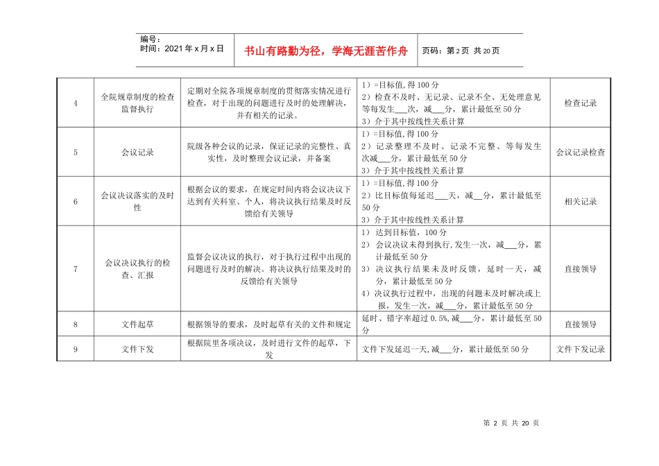 医院院长办公室绩效考核指标_第2页