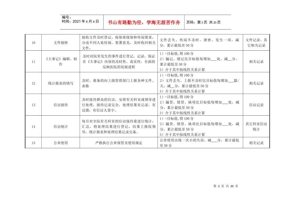 医院院长办公室绩效考核指标_第3页