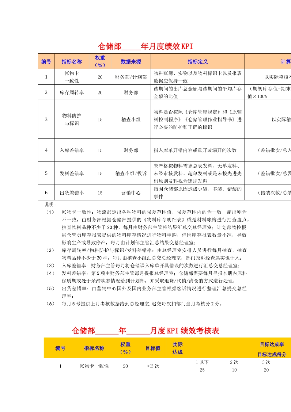 XX糖果有限公司绩效考核指标库_第1页