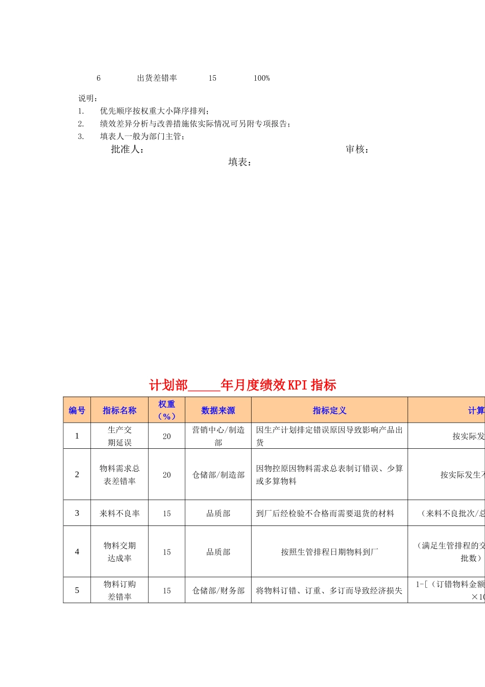 XX糖果有限公司绩效考核指标库_第3页