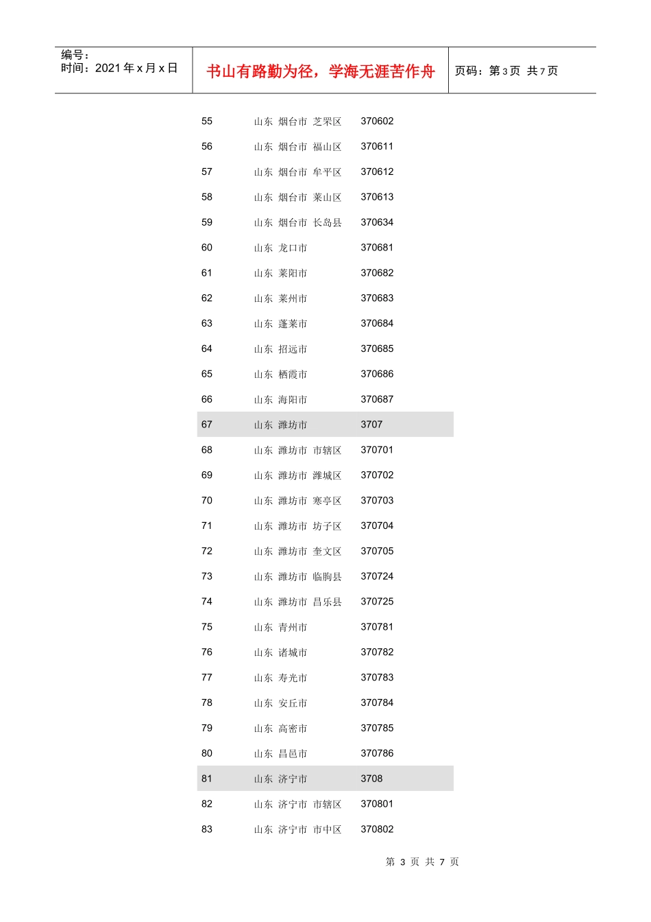 山东行政区划代码_第3页