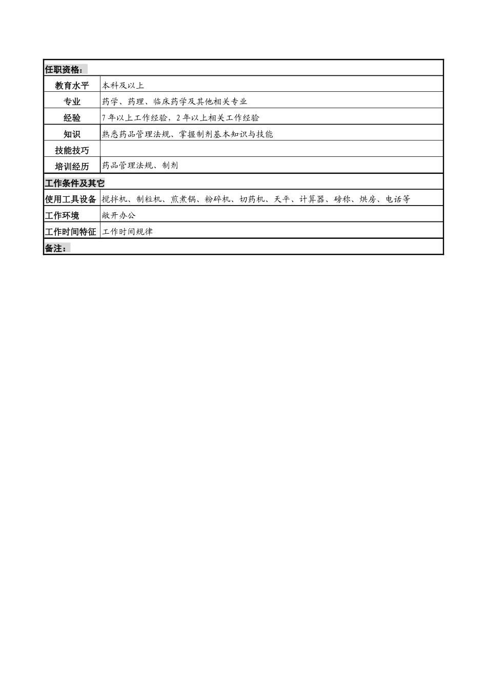 制剂岗岗位说明书_第2页
