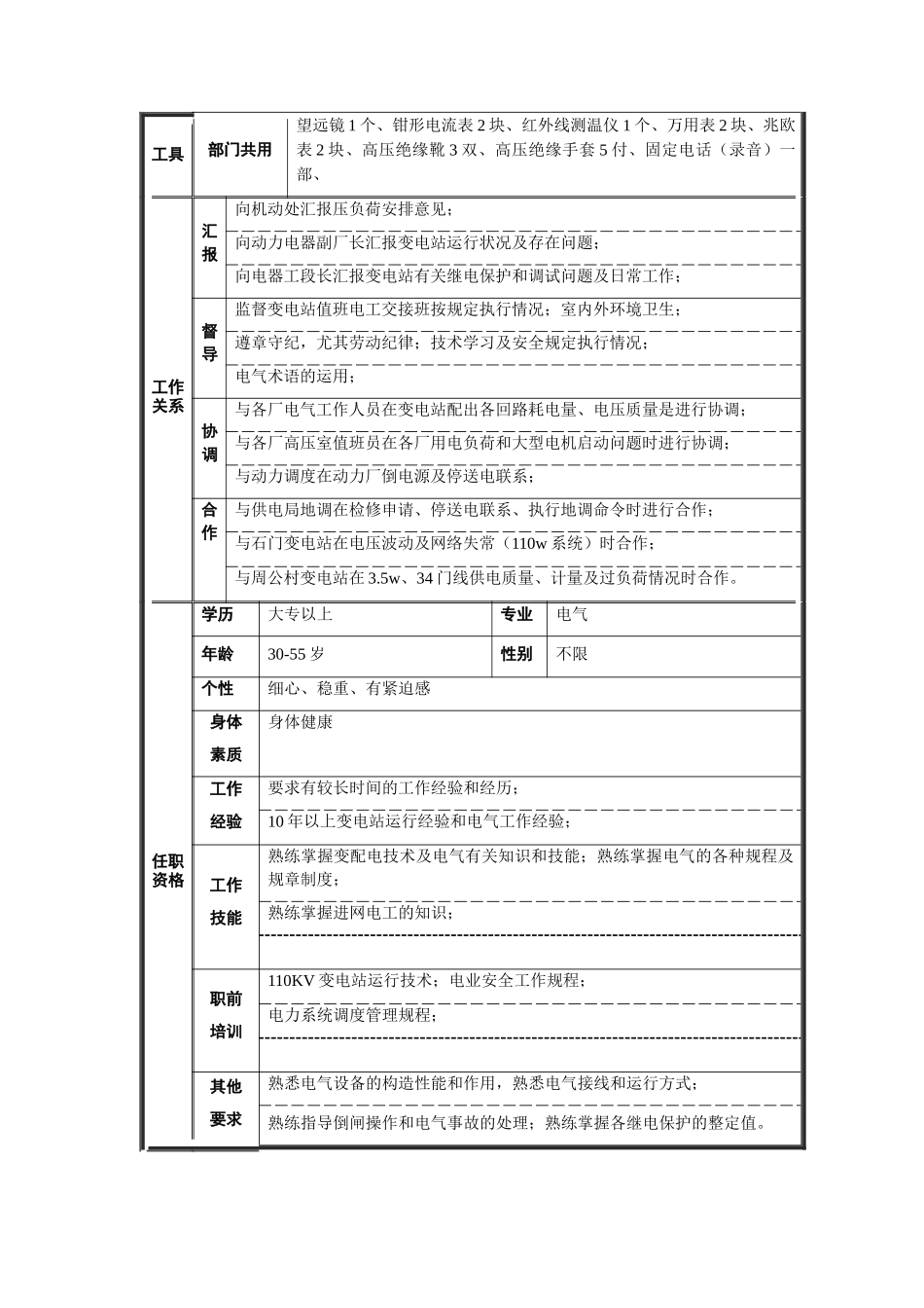 变电站站长职位说明书_第2页