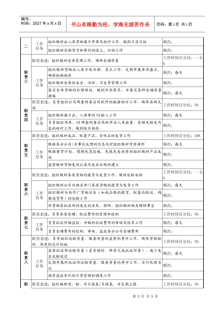 储运科经理职务说明书_第2页