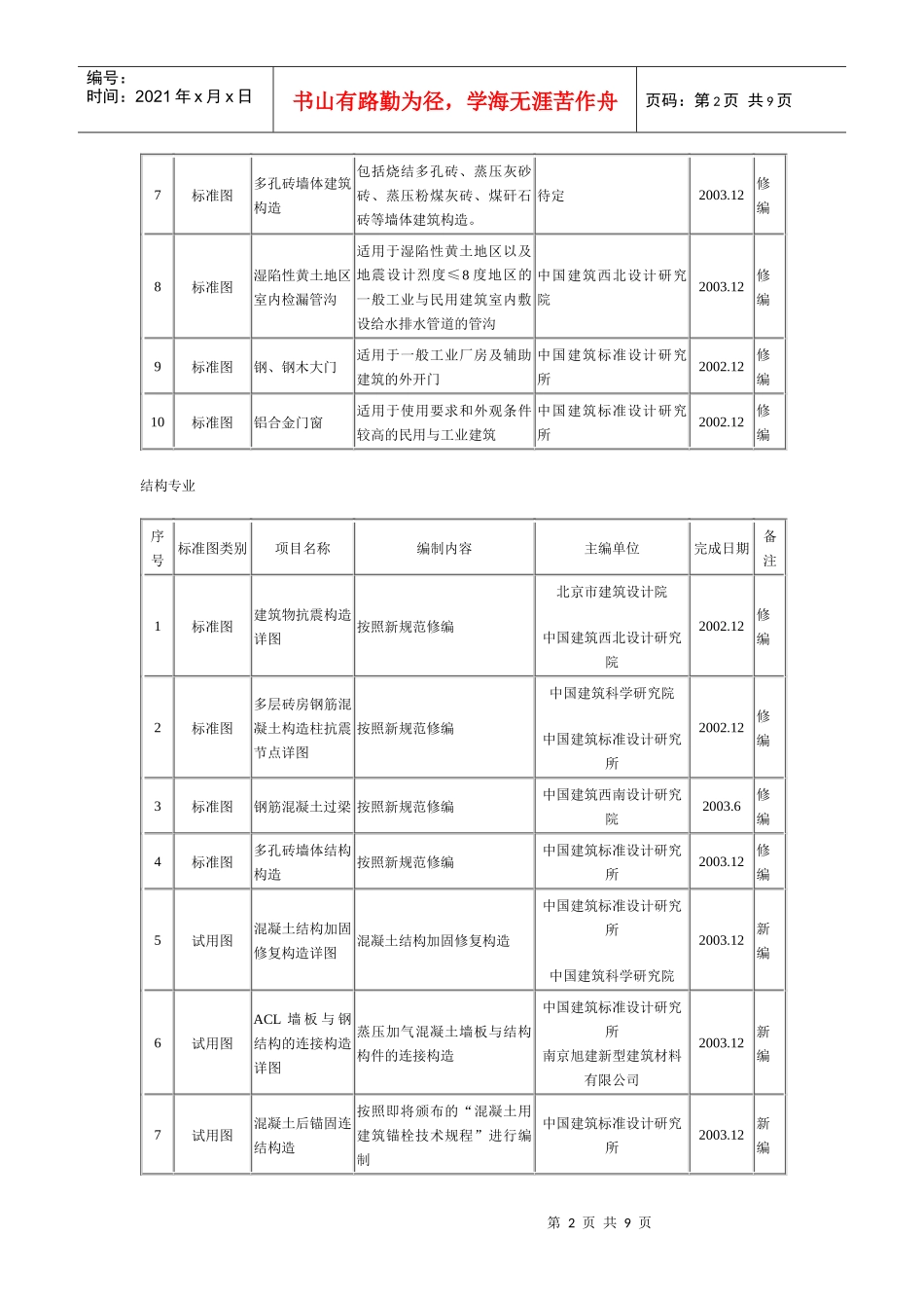 二二年国家建筑标准设计编制工作计划_第2页