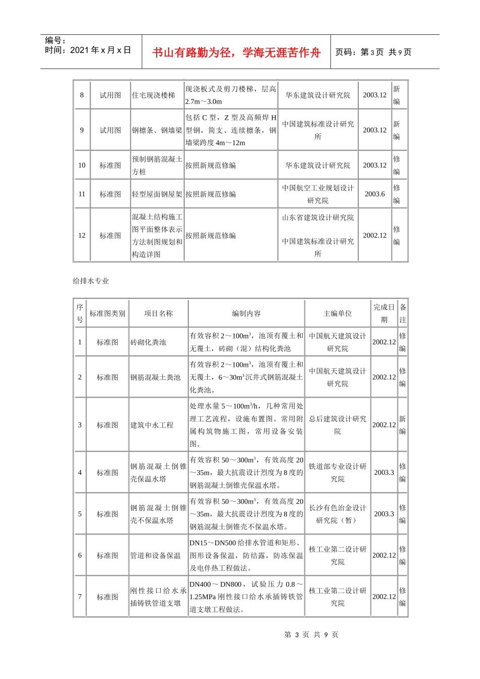 二二年国家建筑标准设计编制工作计划_第3页