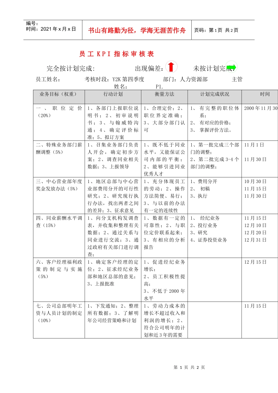 员工KPI模板_第1页