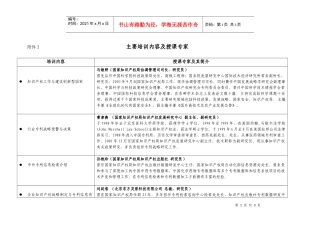 主要培训内容及授课专家：