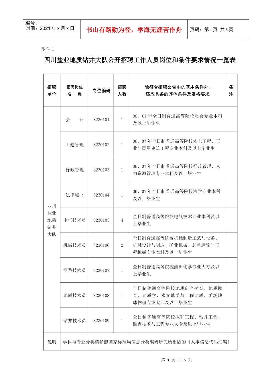 四川盐业地质钻井大队公开招聘工作人员的的公告_第1页