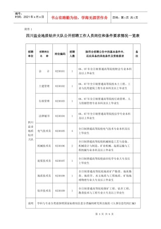 四川盐业地质钻井大队公开招聘工作人员的的公告